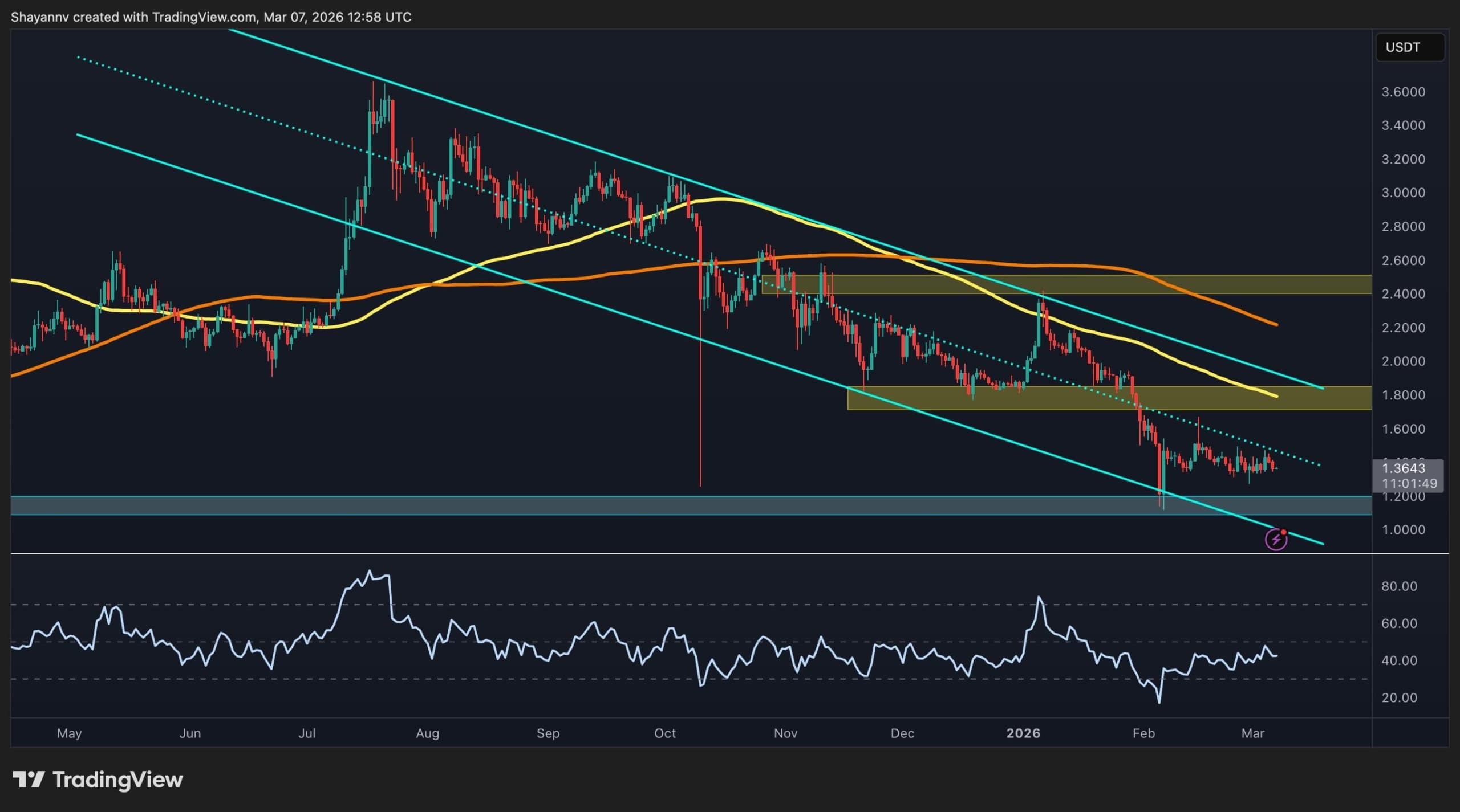 Ripple Price Analysis: Why the XRP/BTC Pair Is Flashing a Major Warning Signal