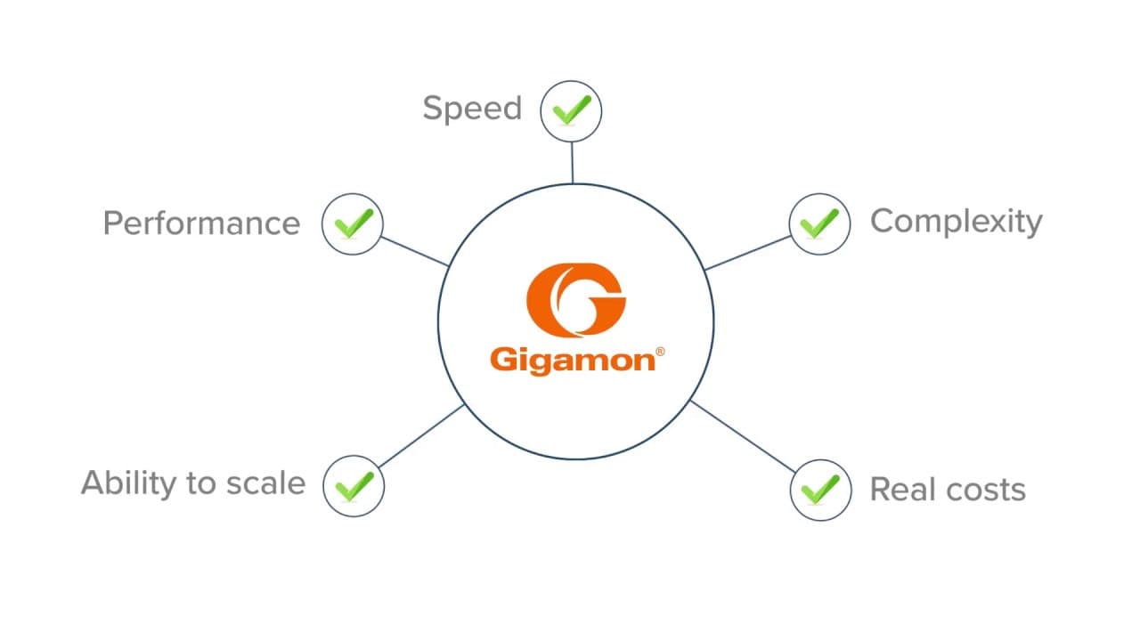 🚨 Gigamon drops AI Traffic Intel & Copilot for hybrid cloud security - the glow up we NEED! 🔥💀 #NoCap