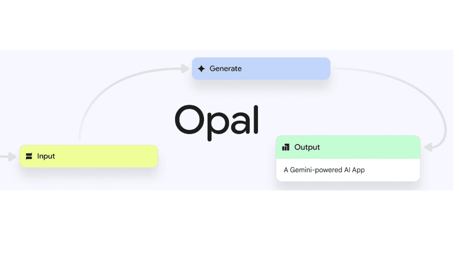 "Google drops no-code Opal for making AI mini apps. No cap, it's like Lego for tech nerds! 🔥💻💀"
