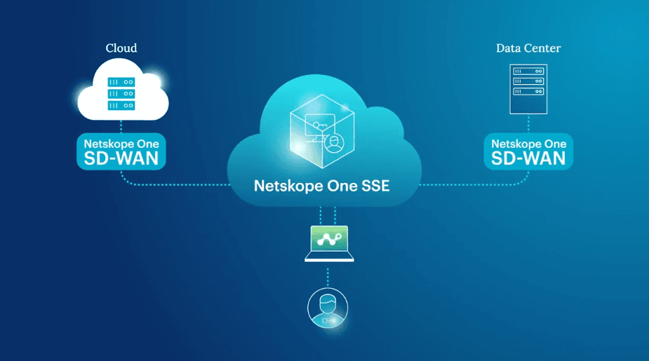 Netskope going public? Time to flex those SASE gains! 💸🚀 #InvestingIsTheNewCryptocurrency💀