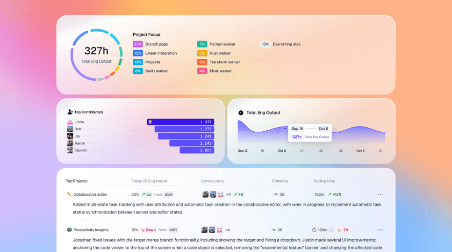"Macroscope just bagged $30M 😱💰 to give software projects the glow-up they need! #AIOnSteroids 🔥💻"