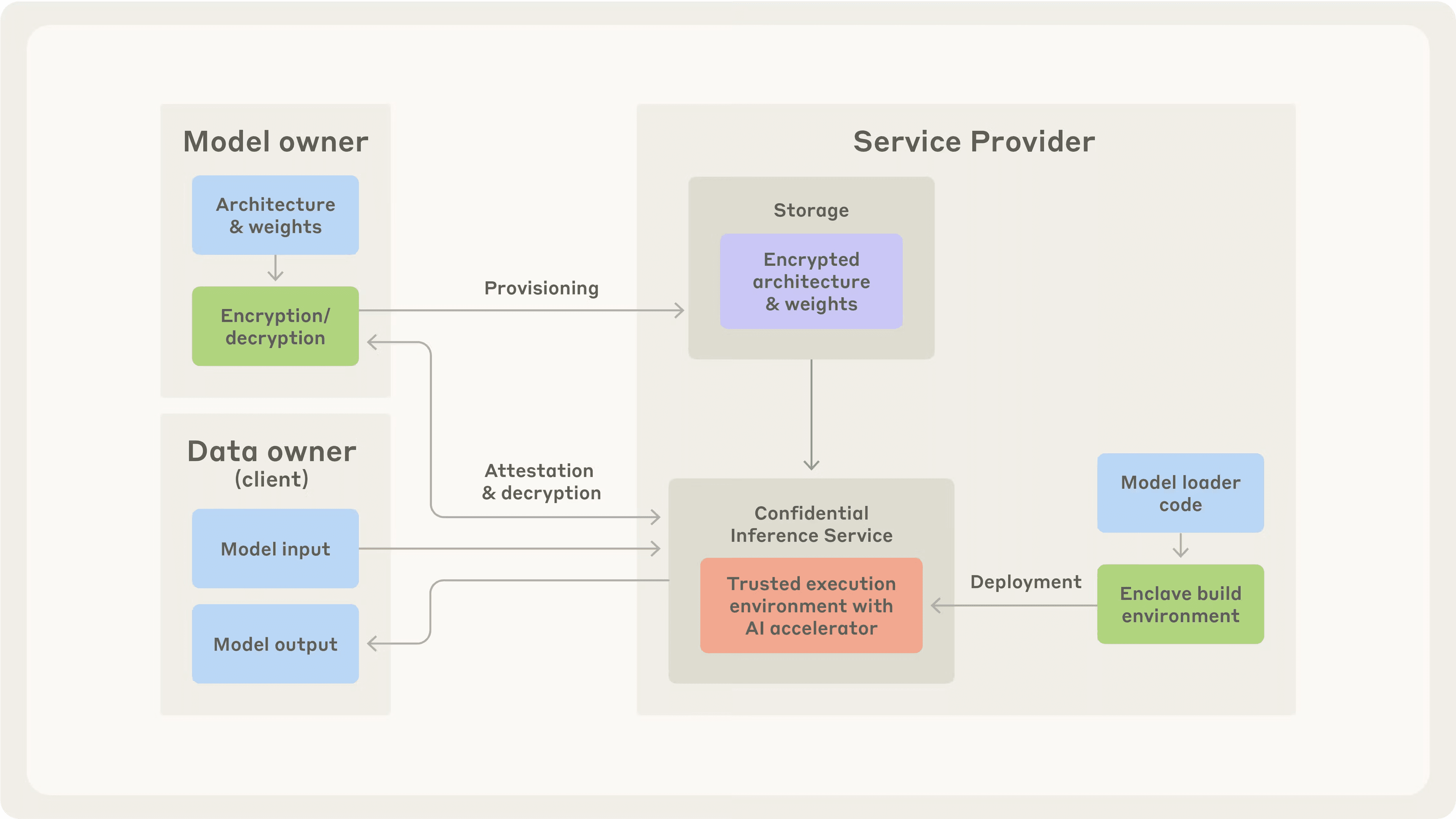 Irregular just snagged $80M 🤑 to slap some rules on AI chaos! Time to stop the bot apocalypse! 💀🔥 #FrontierFits