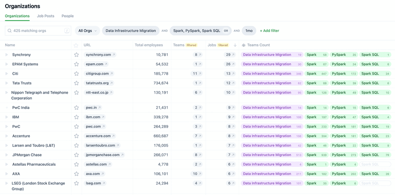 Sumble just dropped $38.5M like it’s hot 🔥 to turbocharge their AI market vibes! 🚀💀 #BigBrainMoves