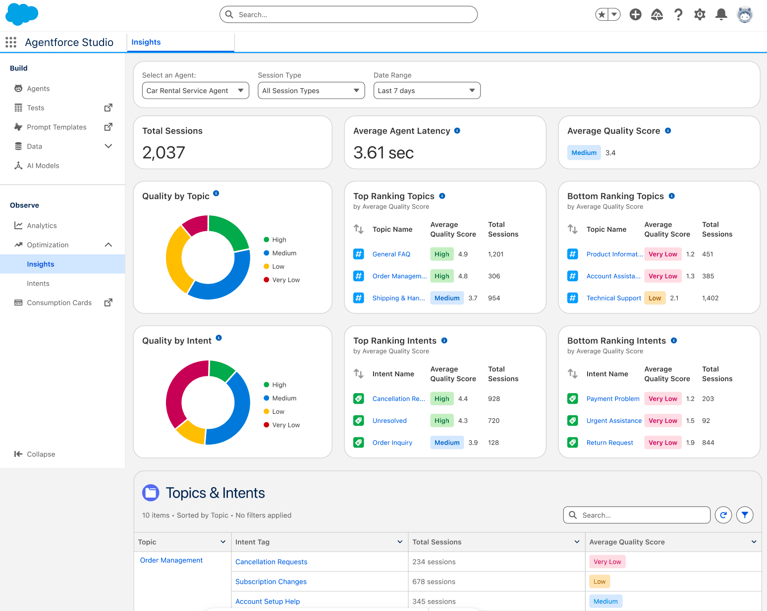 Salesforce drops deep observability tools for AI like it's hot 🔥💀, but who even asked? 🤷‍♂️ #Cringe