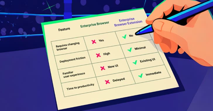 "🦸♂️Tech Showdown! Enterprise Browsers vs. Secure Extensions: Who’s Winning the Trust Issues? 💀🔥 #BrowserWars"