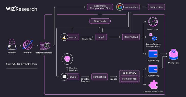 When malware goes cloud-chasing ☁️💻: Soco404 & Koske drop bars on your crypto stash 💸🔥. Seethe, no cap!