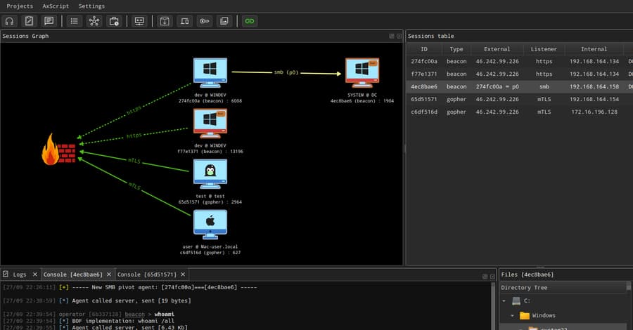 "Russian hackers just upgraded to the open-source spicy sauce ๐ฅ๐ป AdaptixC2 = Chaos mode activated! ๐จ๐ #FBIOpenUp"