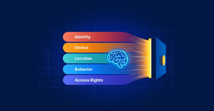 "AI in Zero Trust? More like AI in ZERO VIBES ๐๐ Let's see if it's compacting or capping! ๐"