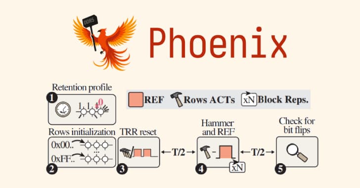 💀 Bro, Phoenix just pulled a RowHammer heist on DDR5 in 109 secs! Memory ain't safe no more! 🔥🚀 #Based