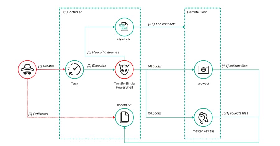 "When ToddyCat drops new hacks, your Outlook's like ๐ 'Not again, fam!' #Cope #Seethe ๐ฅ๐ป"
