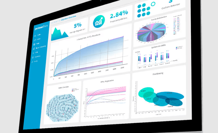 "ProteanTecs just bagged $51M to make chips perform like they just downed a Red Bull! 💥💸 #GetOptimized"