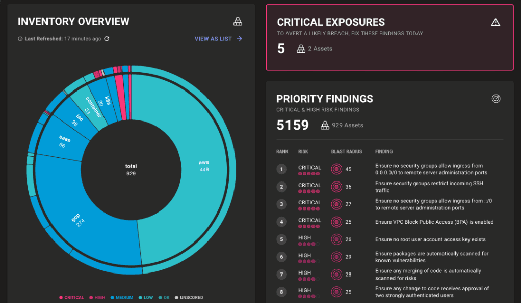 "Mondoo just bagged $17.5M to throw burritos at software bugs 🤖💸 #VulnSlayers #AIOnDeck"
