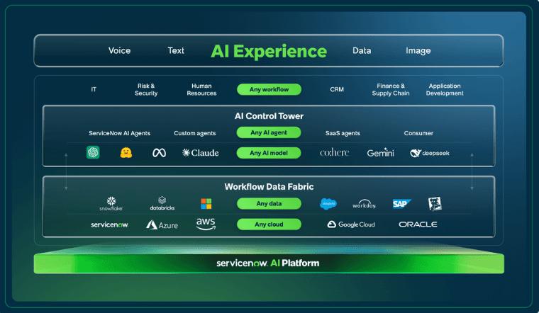 🚨 New AI from ServiceNow: Finally making office workers feel like the main character! 💪🤖 #BossMode