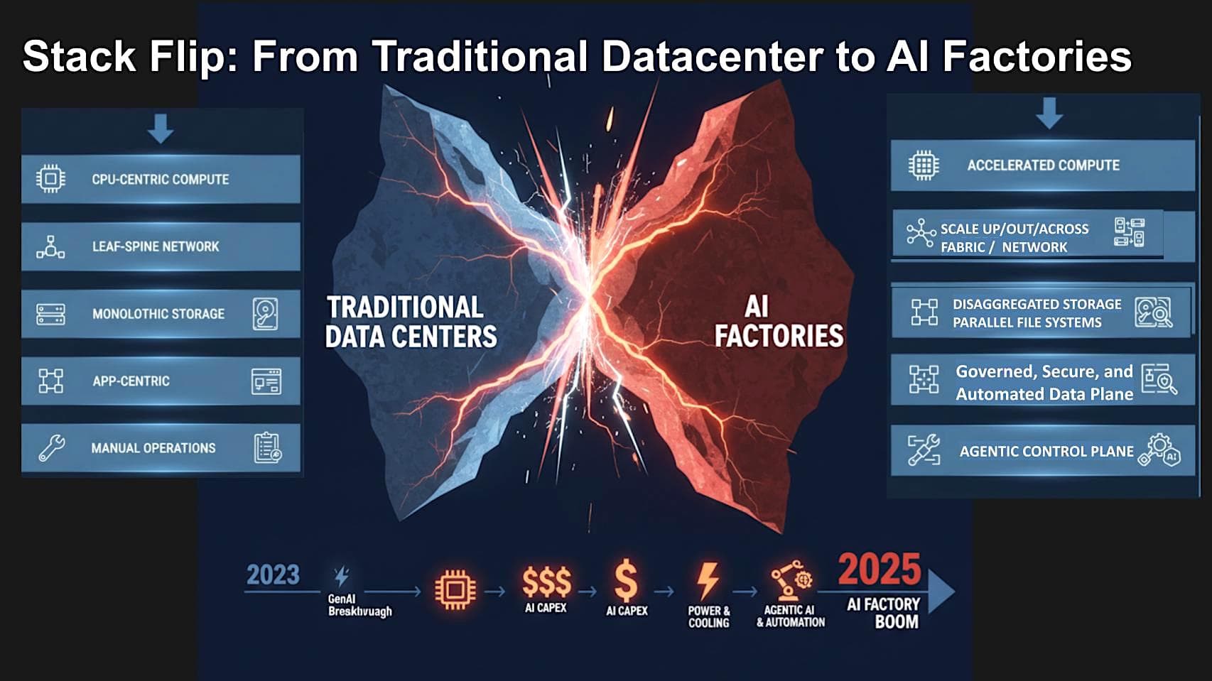 "AI factories: Where your data gets cooked like instant ramen 🍜🔧💀 #FutureIsNow #BigBrainMoves"