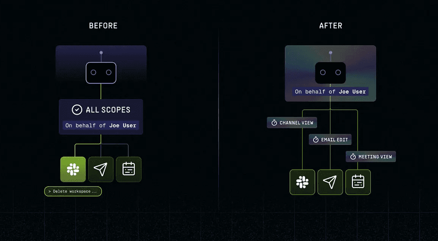 "AI security startup Keycard just bagged $38M. Time to flex on the haters 💸💀 #CryptoRich"