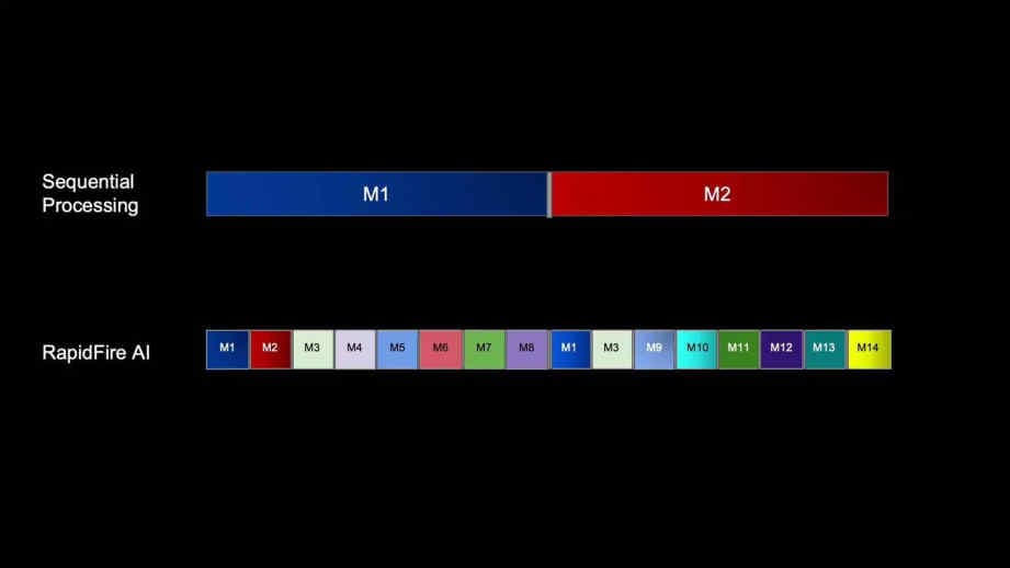 "RAG workflows be like: ๐จ RapidFire AI just hit 2x speed! No cap, it's a whole mood! ๐๐ฅ"