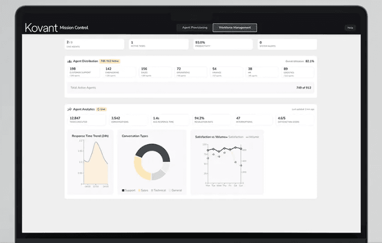 Kovant flexin' on us with pre-seed cash π°πͺ to be the AI boss of the corporate world. π₯ποΈβπ¨οΈ No cap!