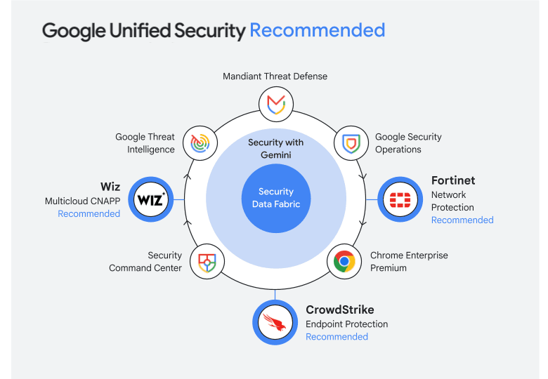 🚨 Google just dropped a mega flex: new Unified Security vibes! 🔐 No cap, keep your data safe, fam! 💀✨