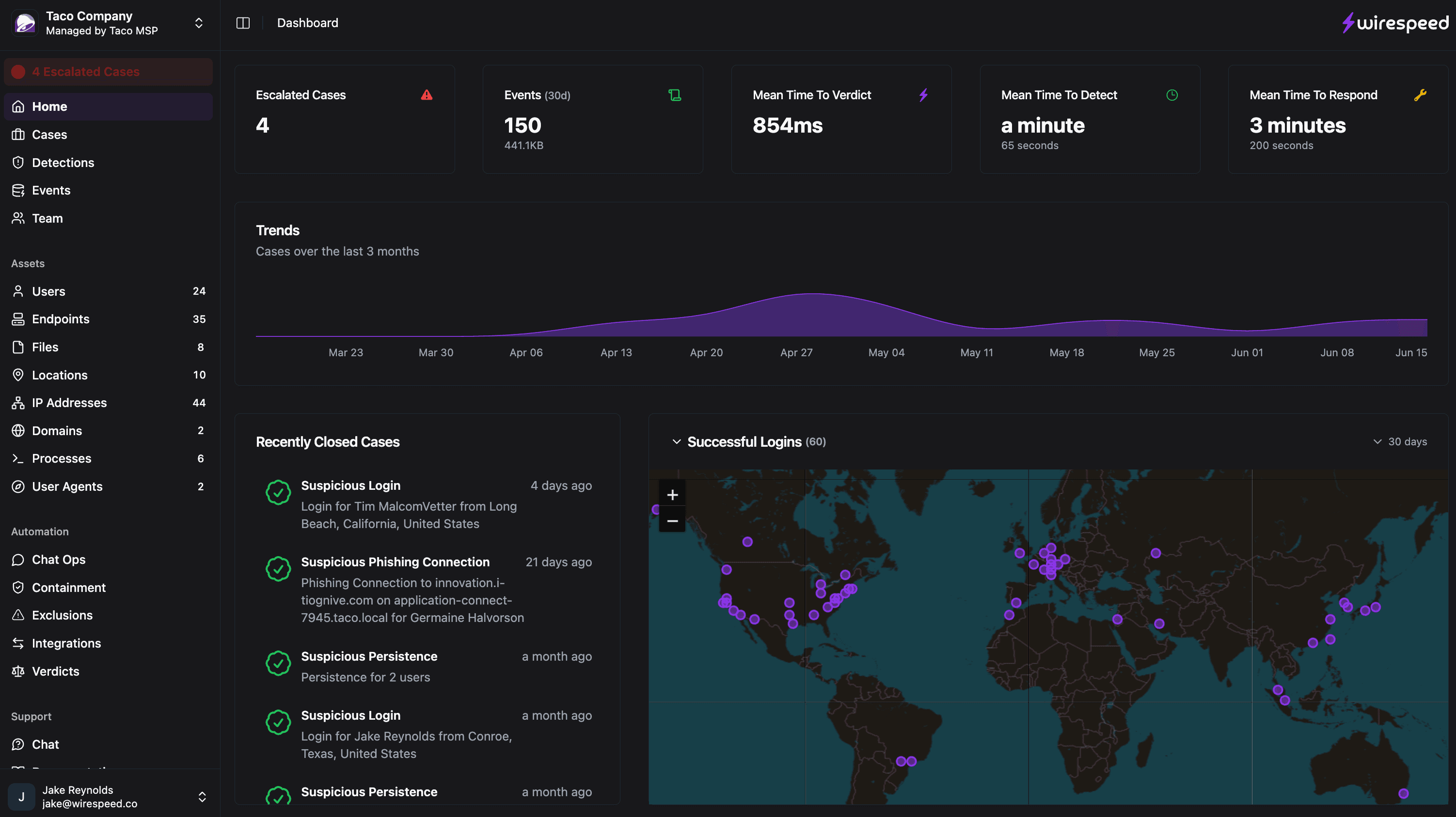 ๐๐ธ Coalition just leveled up their cyber armor, snagging Wirespeed like itโs Fortnite loot! ๐ฅ No cap, we're all just trying to dodge those hackers like a Monk in PvP! ๐ #SecureTheBag
